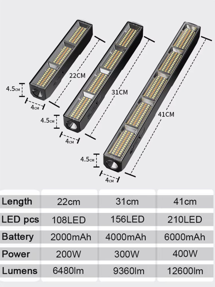 High Power Magnetic LED Light  - Power Bank ulasan dan harga