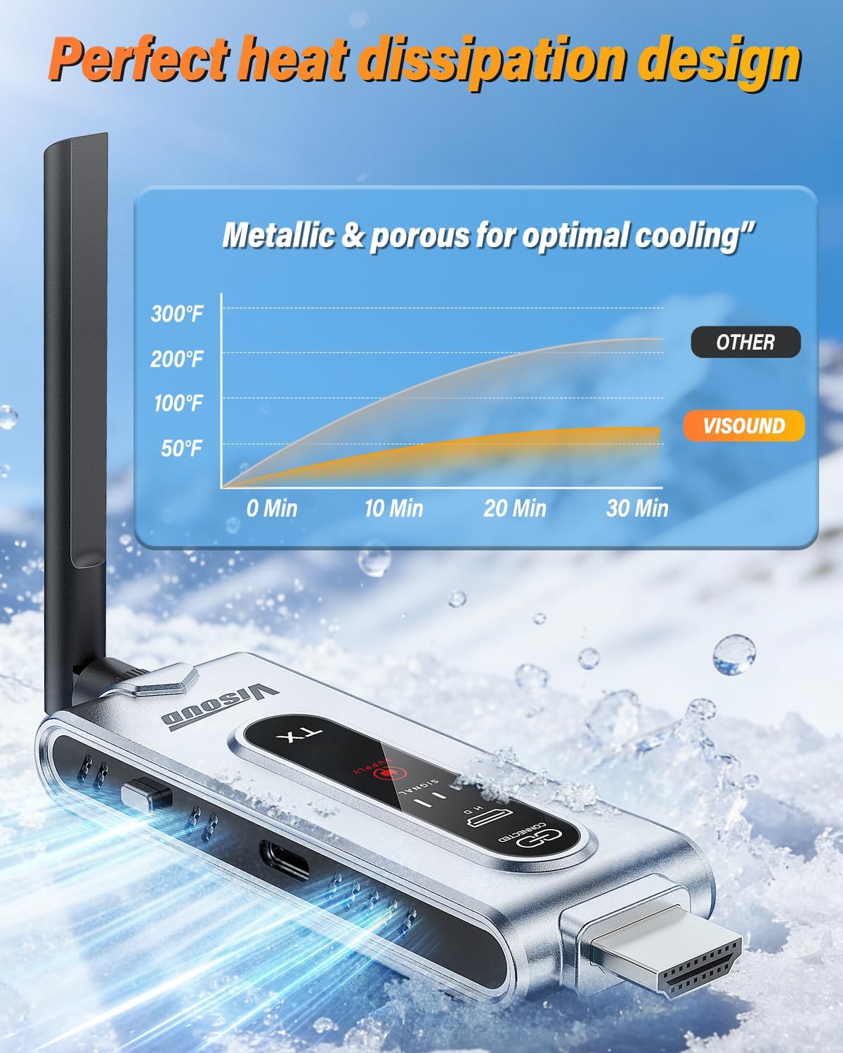 Wireless HDMI Transmitter and  - Hdmi Adapter ulasan dan harga