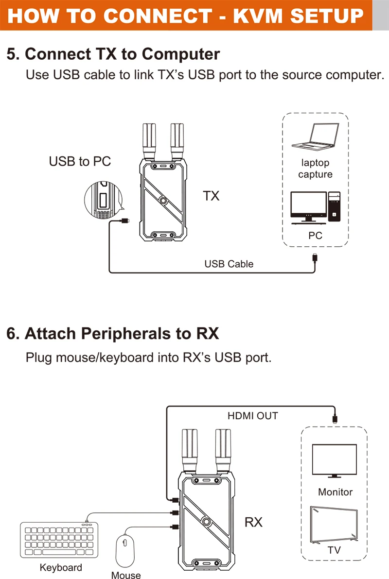VRRIIS WL082K 400m Wireless HD - Hdmi Adapter ulasan dan harga