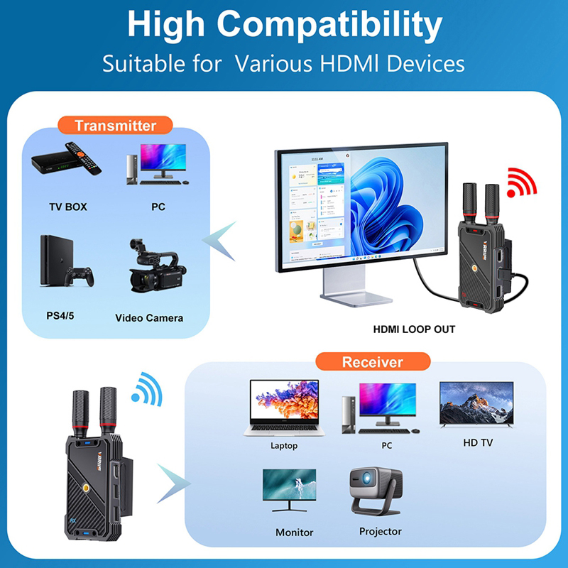 VRRIIS WL082K 400m Wireless HD - Hdmi Adapter ulasan dan harga